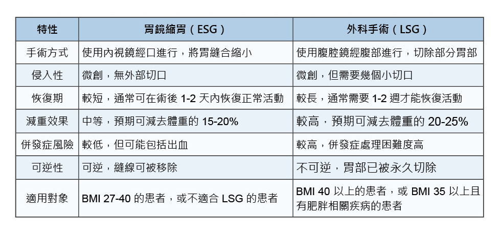 三軍醫訊NO253胃鏡縮胃和切胃手術差在哪裡